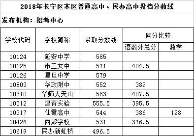 2018上海中考志愿（2018上海中考总分多少）