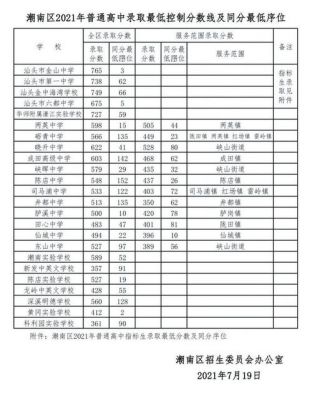 武汉市第二中学升学率（武汉市第二中学中考录取分数线）